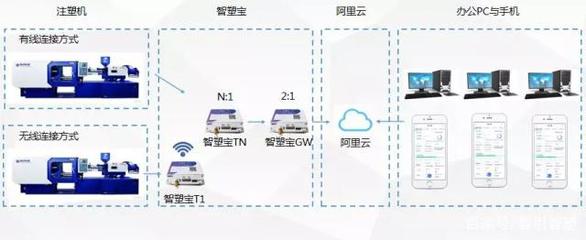 上海智引在阿里云工業(yè)APP創(chuàng)新大賽中榮獲二等獎，彰顯計算機(jī)軟硬件技術(shù)研發(fā)實(shí)力